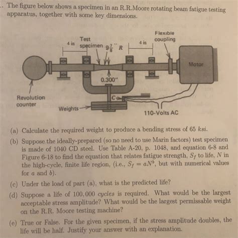 rotating bending fatigue|bending stress reliability.